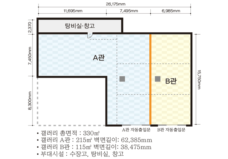 B타입